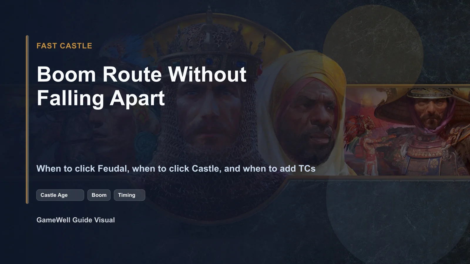 Age of Empires II: DE Fast Castle and Boom Route